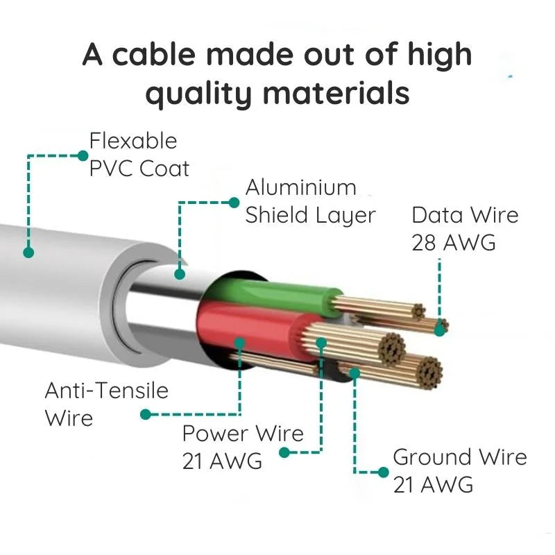 10ft Premium Micro USB Cable