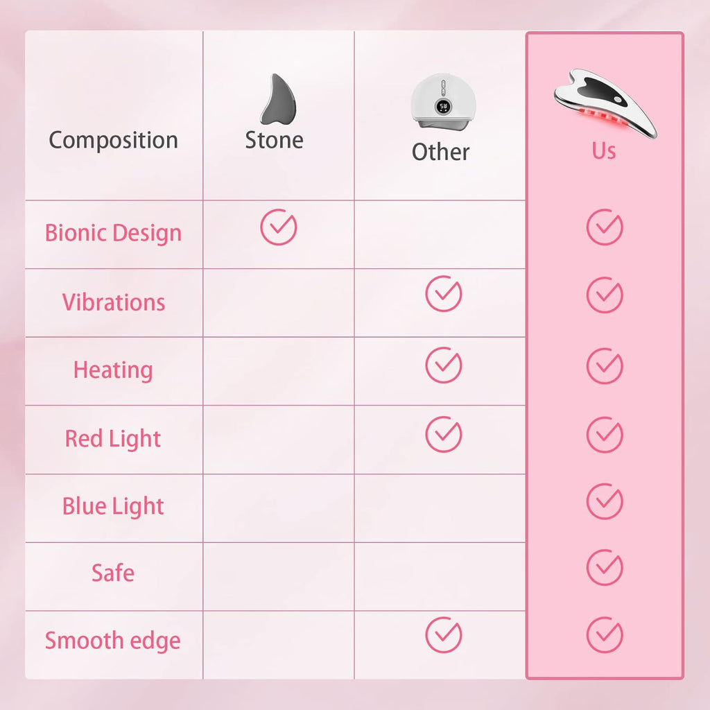 Gua Sha Massager Tool