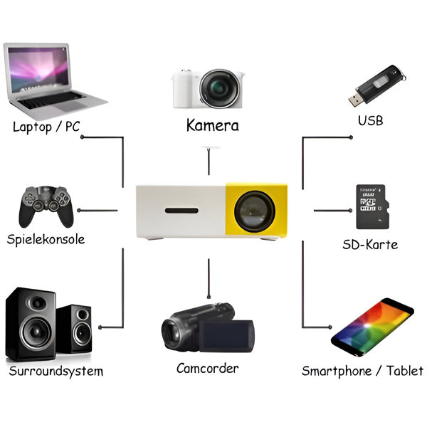 High-Quality HD Mini Home Cinema Projector