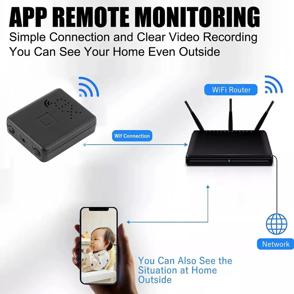 Micro HD Video Camera with WiFi and Audio