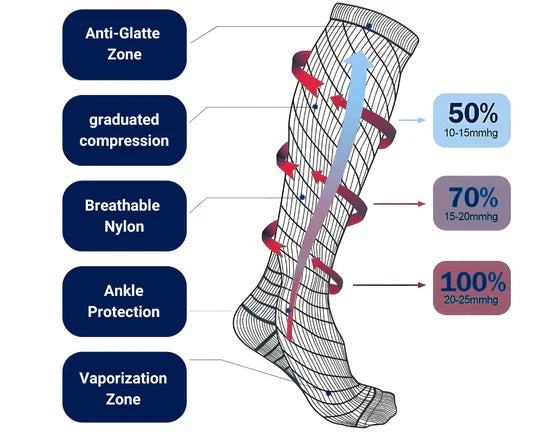 High Compression Stockings