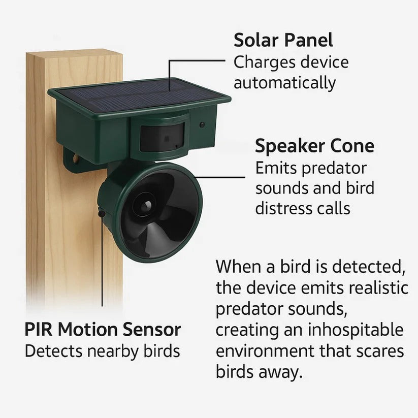Motion Sensor Bird Deterrent for Crows: Ideal Pigeon Repeller with Sound Scarer