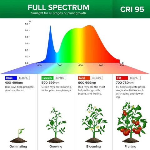 Full Spectrum Gooseneck LED Indoor Greenhouse Plant Grow Lamp Lights