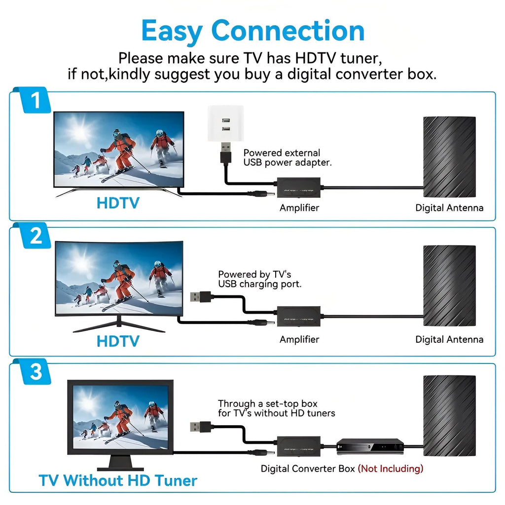 Long Distance 2025 Indoor Outdoor Antenna Box Edition HDTV Amplified 460 Mile Range